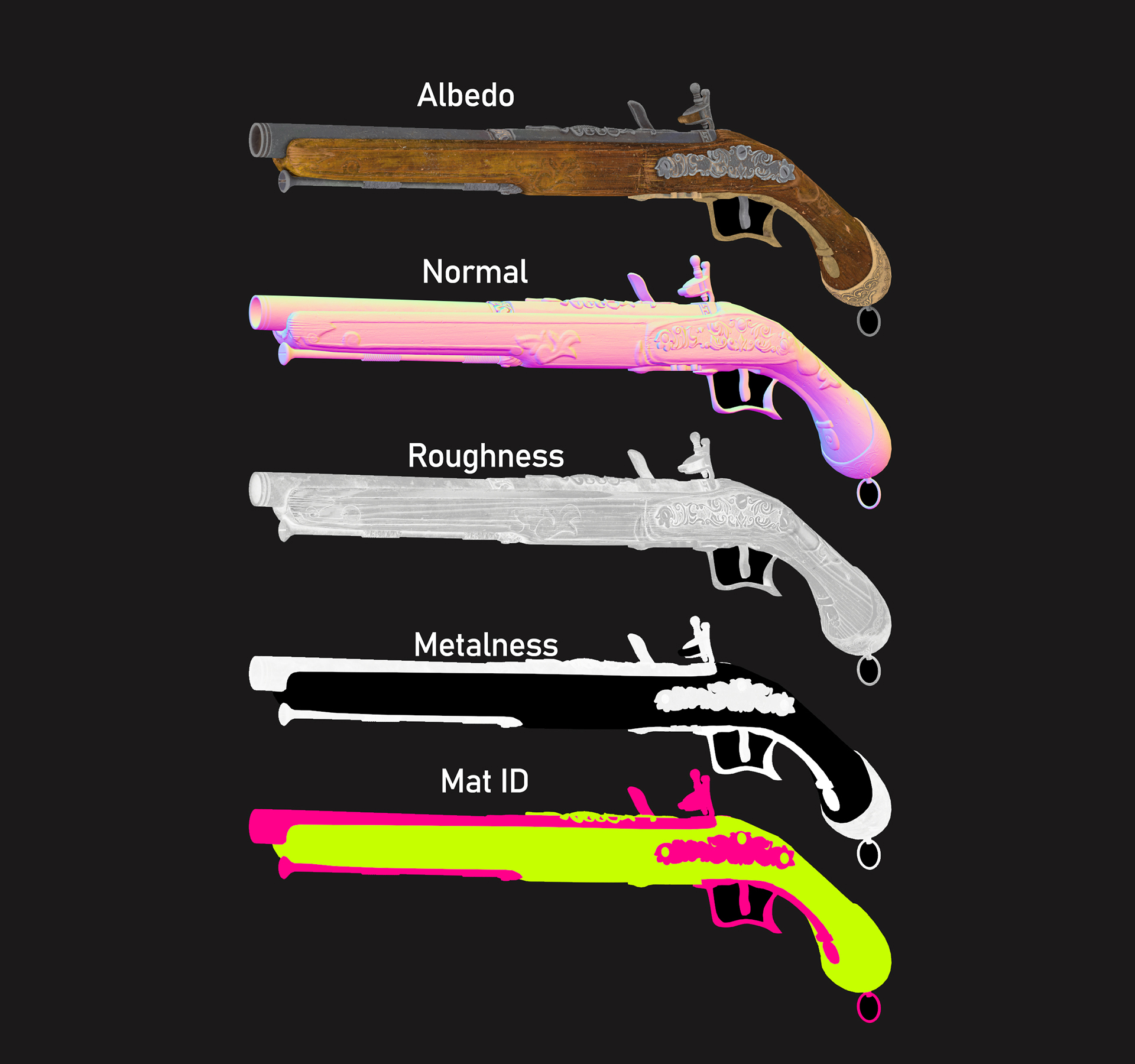 Texturing